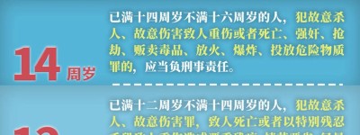 今天起，12岁成为刑责年龄新底线