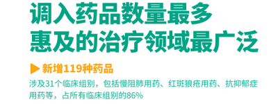 新华全媒+|全覆盖新冠肺炎药品 新版医保药品目录今起落地