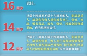 今天起，12岁成为刑责年龄新底线