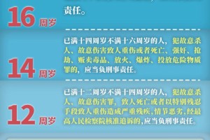 今天起，12岁成为刑责年龄新底线